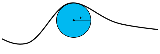 Curvature is the reciprocal tangent circle Curvature is the reciprocal tangent circle