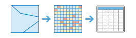 Zonal Statistics As Table diagram Zonal Statistics As Table diagram