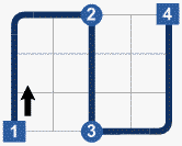 High importance High importance